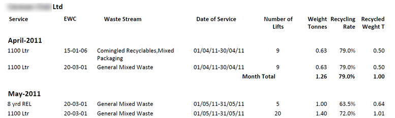 Waste Management - Client Movement Report