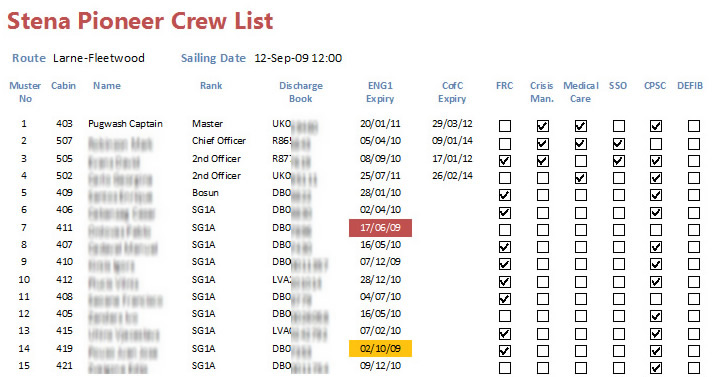 Stena Crew List